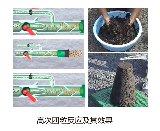 高分子團粒結構反應