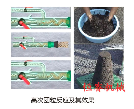 恒睿高分子團粒劑反應效果 恒睿高分子團粒劑反應效果