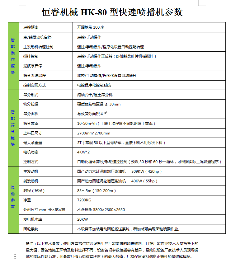 恒睿快速噴播機參數(shù) 恒睿快速噴播機參數(shù)